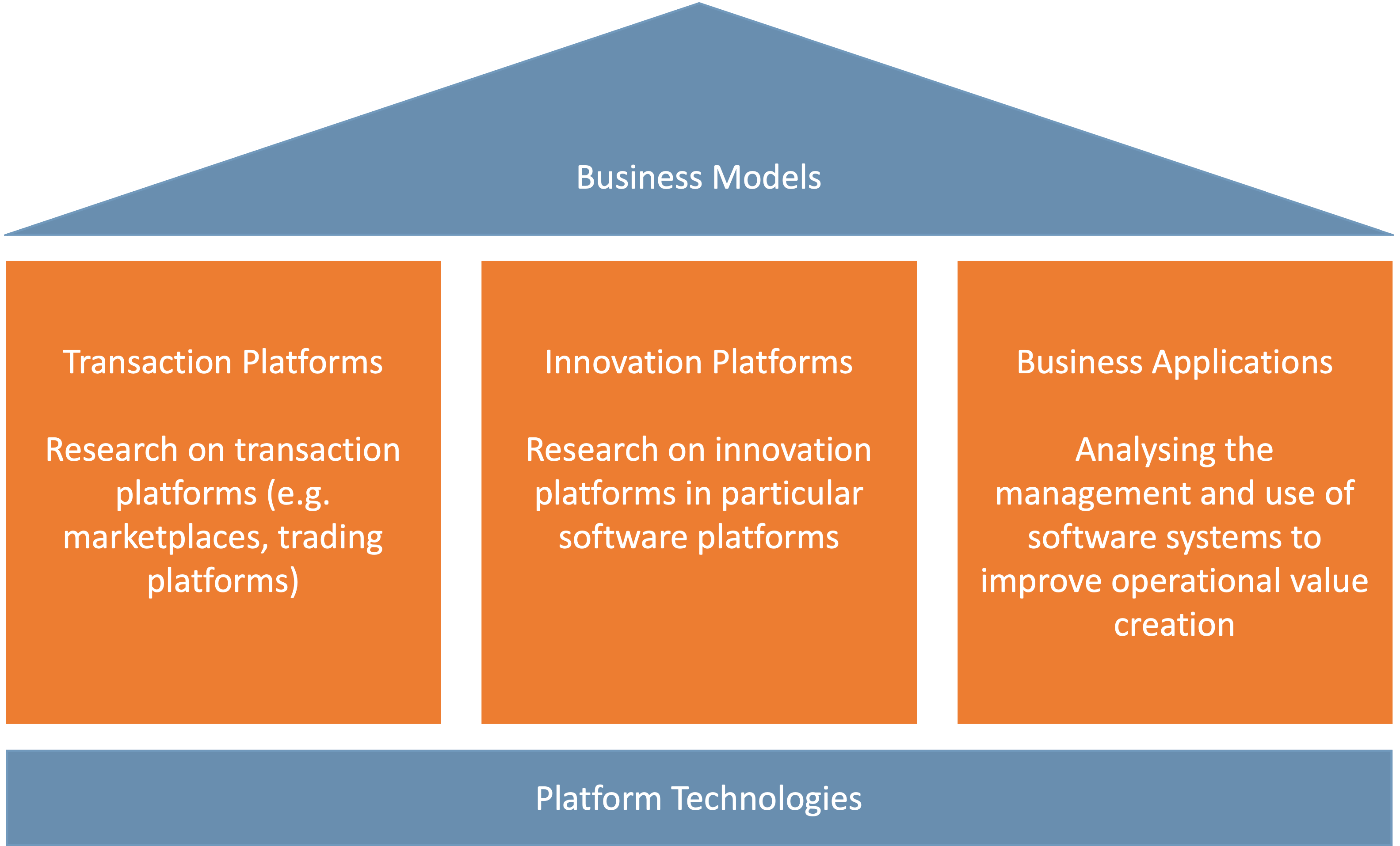 Systeme und Plattformen LSWI